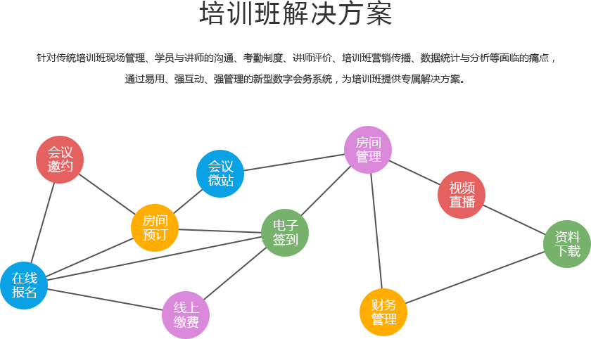 培训班k8凯发登录入口的解决方案