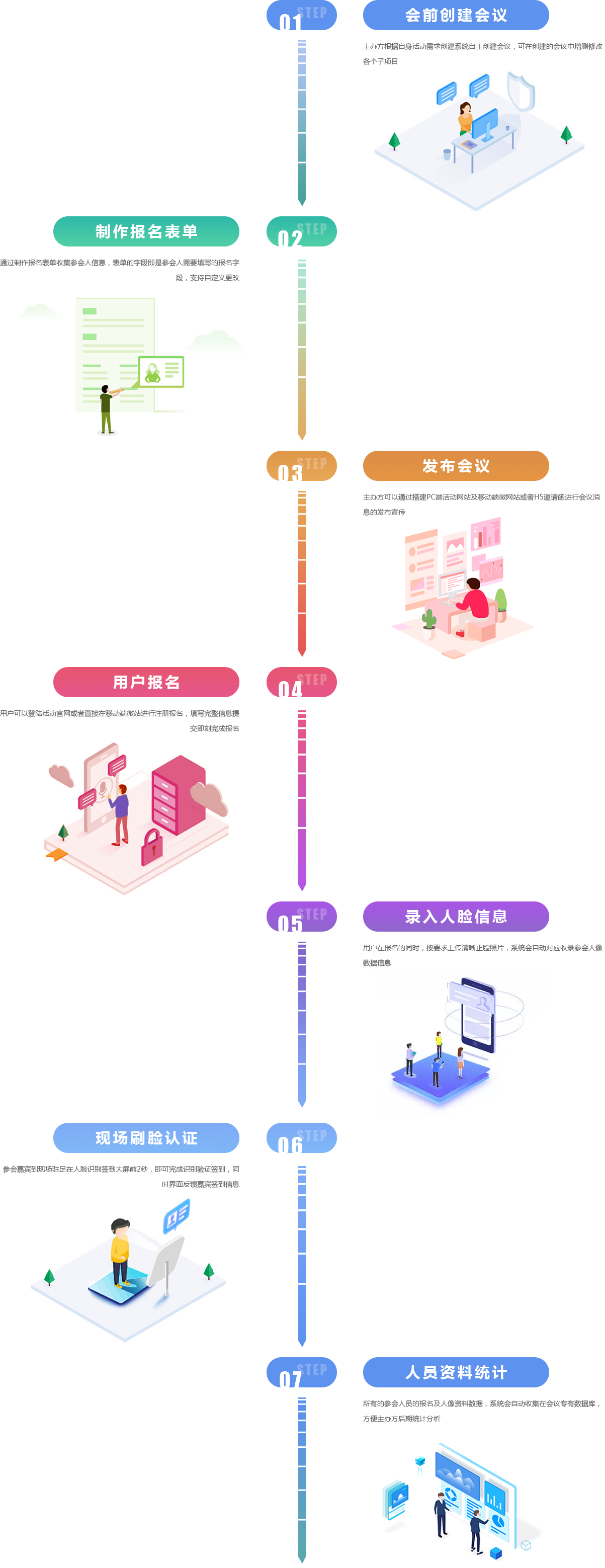 人脸识别签到流程